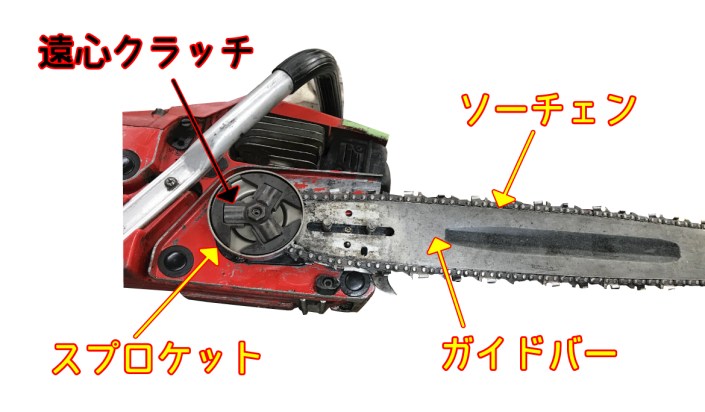 スプロケット説明１